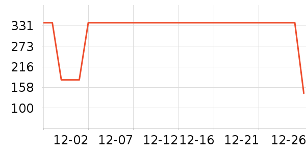 �����˶�����ʷ�۸�