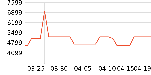 TCL������ʷ�۸�