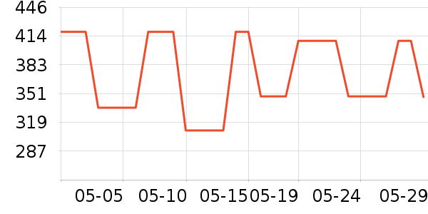 �˶����⽡����е��ʷ�۸�