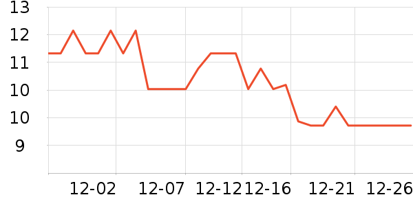 ���/������ʷ�۸�