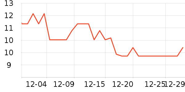 ���/������ʷ�۸�