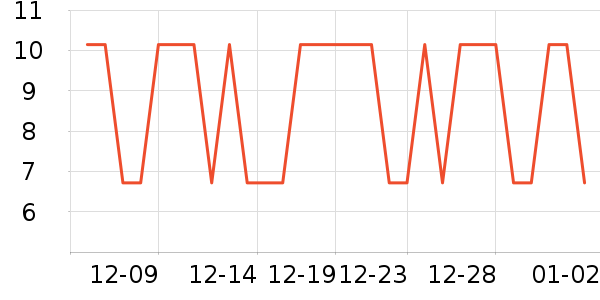 ����С�±���/������ʷ�۸�