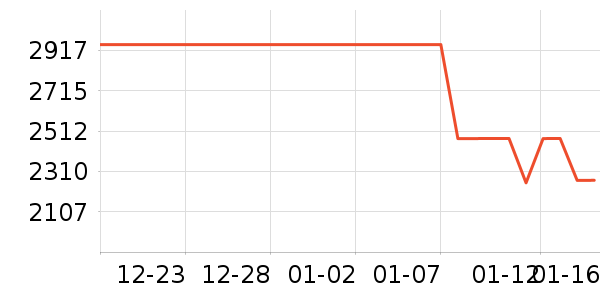 ������ʷ�۸�