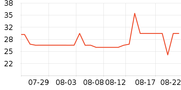 ����������ʷ�۸�