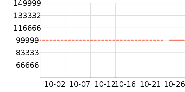 С����ʾ����ʷ�۸�