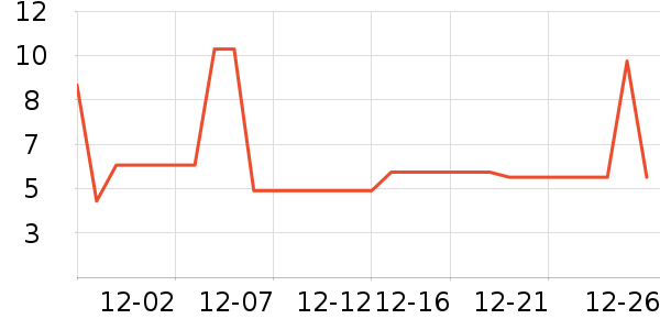 ����/ţ�����ʷ�۸�