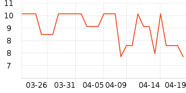 ���˿����/������ʷ�۸�