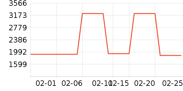 ��������ʷ�۸�