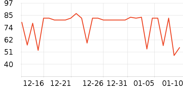 �ٷ���ţ��/��Ʒ��ʷ�۸�