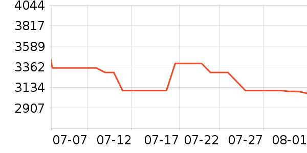 ��ҫ�ֻ���ʷ�۸�