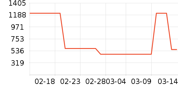 �������˶��п�/������ʷ�۸�