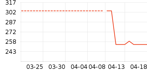 �Ϳ��˶�Ь��ʷ�۸�