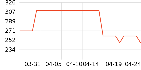 �׳ֽ�������е��ʷ�۸�