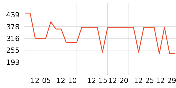 POLOWALKŮʽ������ʷ�۸�