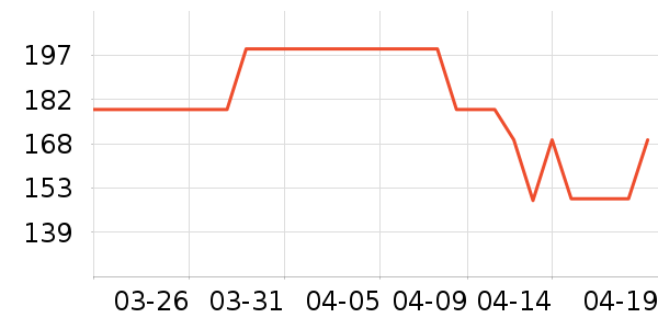 �������˶�����ʷ�۸�