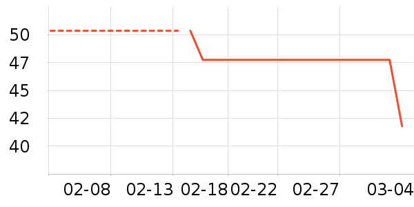 ��ʢ�ð�����ʷ�۸�