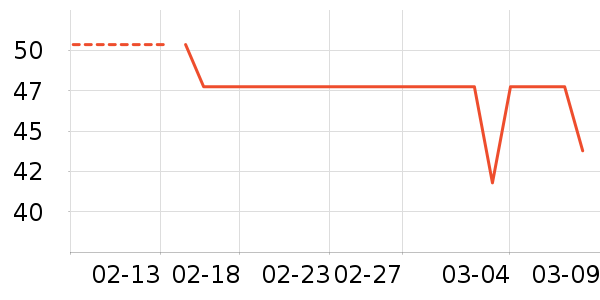 ��ʢ�ð�����ʷ�۸�