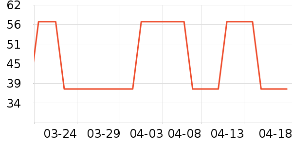 ��ʳ�����Ѿ���ʷ�۸�