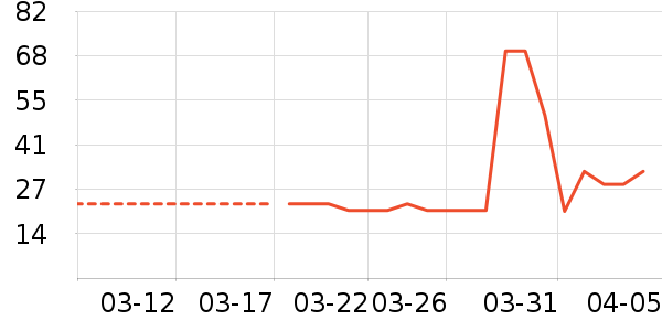 ��С������/�߲˸���ʷ�۸�