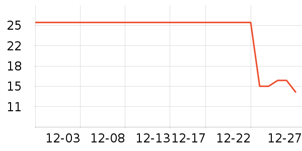 ����ϴ�·���ʷ�۸�