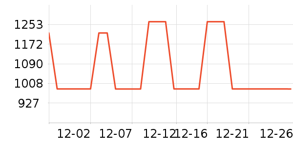 TEENIE WEENIEŮʽ����/�޷���ʷ�۸�