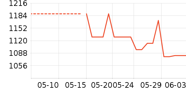 �������˶�������ʷ�۸�