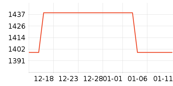 JORDAN�˶�Ь��ʷ�۸�