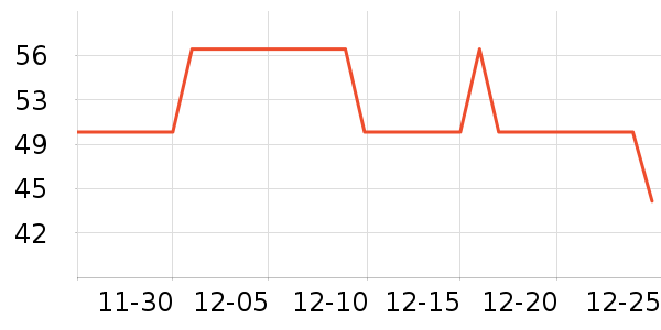 ����������ʷ�۸�