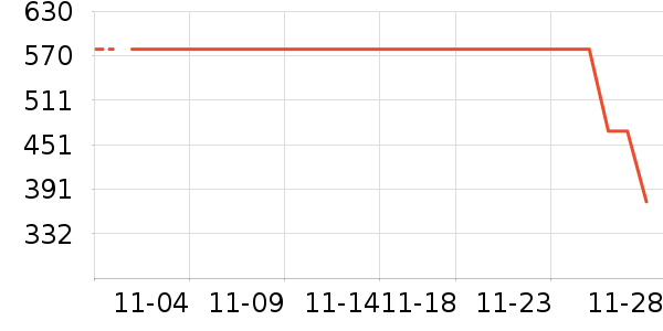 ��������������ʷ�۸�