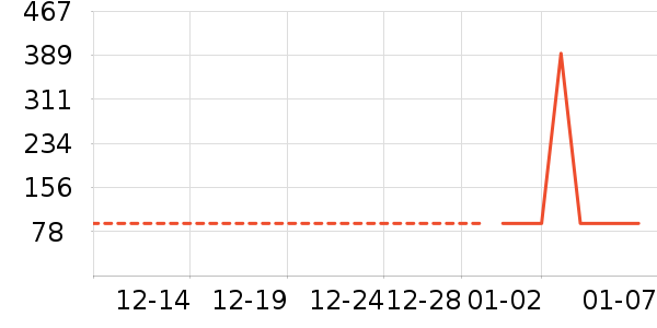 ���ٶ���ʷ�۸�