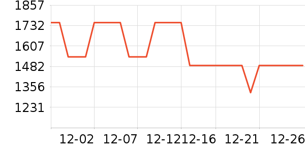 GANNIȹ����ʷ�۸�