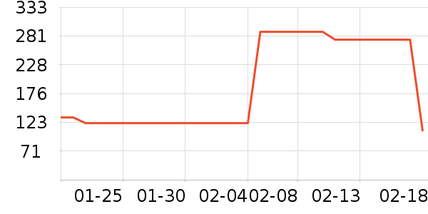 ���������߶�����ʷ�۸�