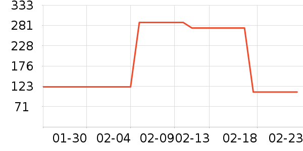 ���������߶�����ʷ�۸�