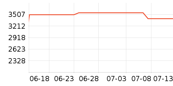 vivo�ֻ���ʷ�۸�