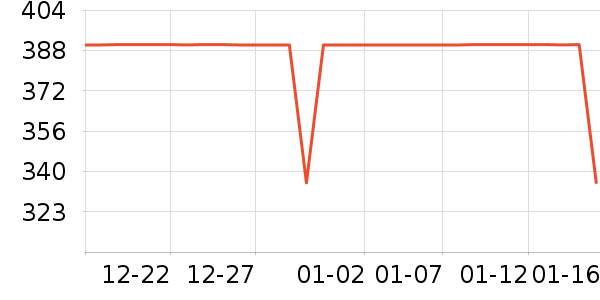 �ݺ���ǧ��װ/����/������ʷ�۸�