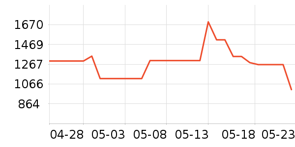 ��������/��չ����ʷ�۸�