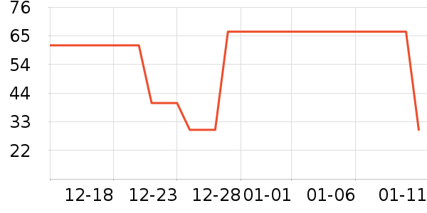 ��๤����ʷ�۸�