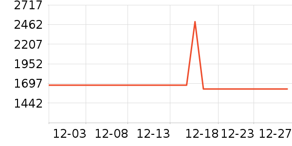 LAFUMA�����װ��ʷ�۸�