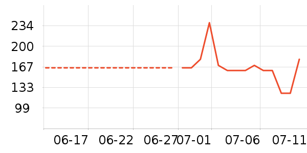 �������˶�װ��ʷ�۸�