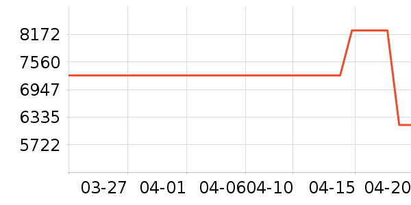 ������ʷ�۸�