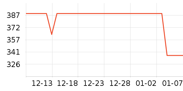 ̫ƽ��ţ�п���ʷ�۸�