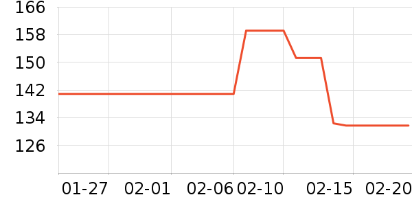 ͶӰ�����ʷ�۸�