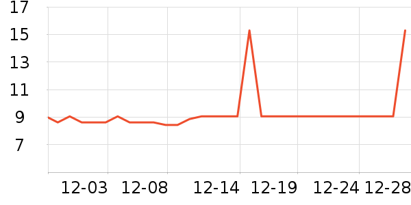 �������۽�/����/������ʷ�۸�