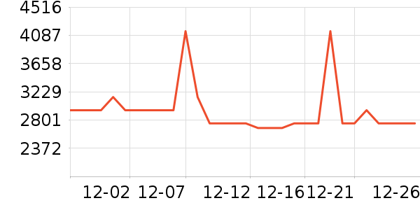 �������̻���ʷ�۸�