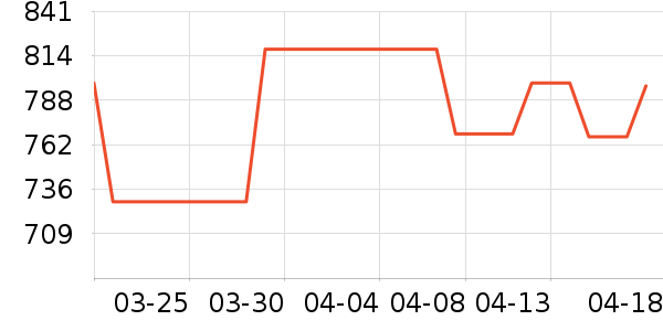 ��ͯ�Ҿ���ʷ�۸�