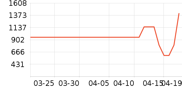 ���´���ͨ���¼���ʷ�۸�