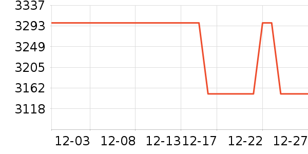 ������ʾ����ʷ�۸�