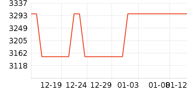 ������ʾ����ʷ�۸�