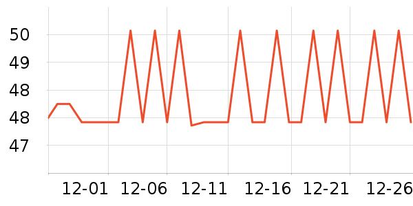 �����ر��±���ʷ�۸�