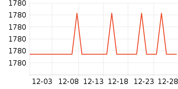 ��������������ʷ�۸�